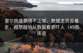 里尔热度飙得不正常，数据走势反着走，越想越怕从数据看更吓人（49图库资